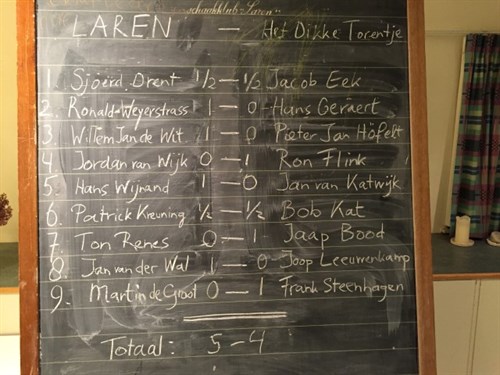 Uitslag2015 Veelkamplaren